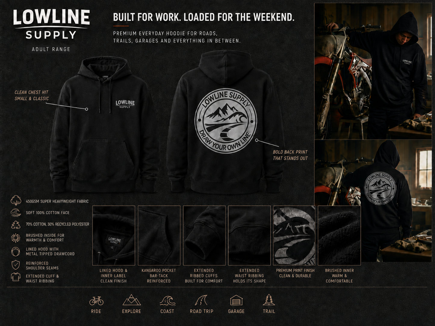 Black hoodie with Lowline Supply logo and text about product features on a dark background.
